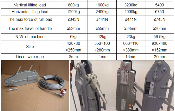 0.8T de Kabel die van de de Trekkersdraad van de handkabel Hijstoestel met Maximum het Opheffen Hoogte 20m 5.4T trekken